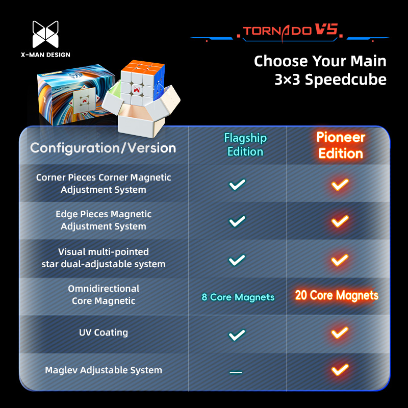 XMD Tornado V5 3x3 Flagship UV